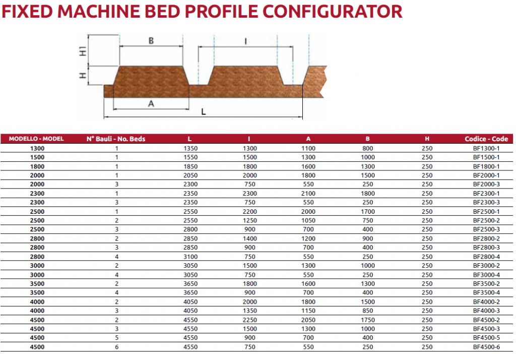 Configuratore_profili_bauli_macchine_fisse_EN