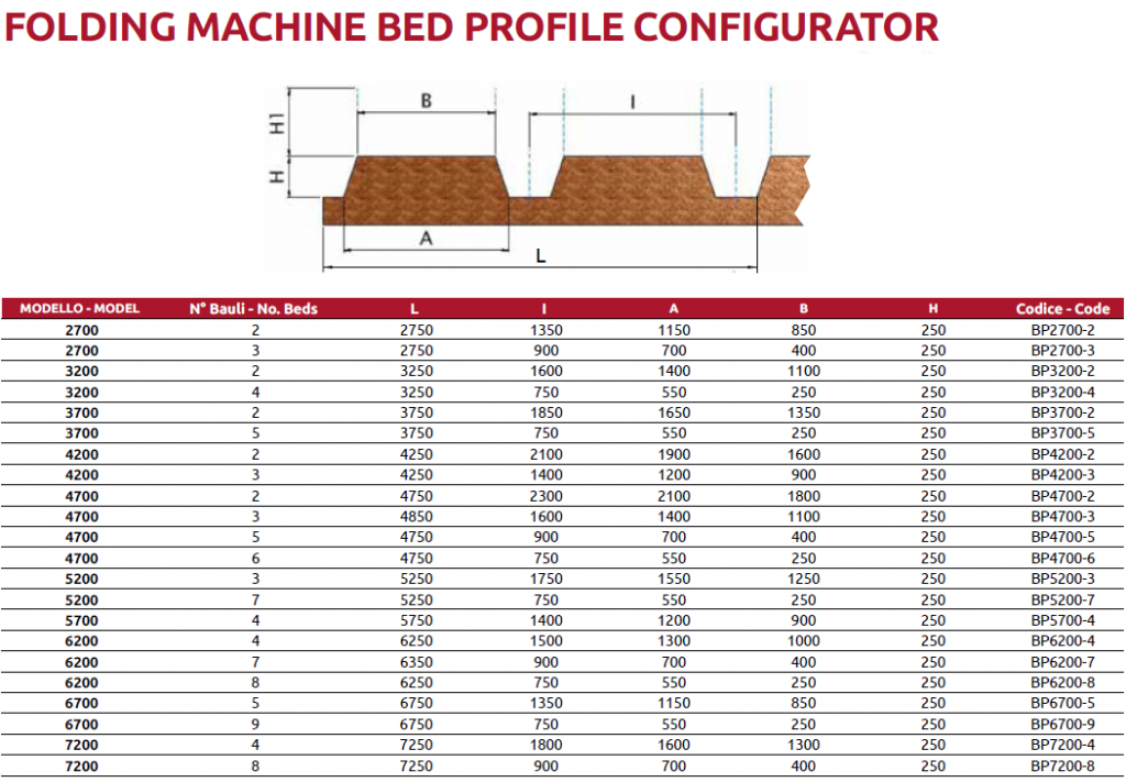 Configuratore_profili_bauli_macchine_pieghevoli_EN